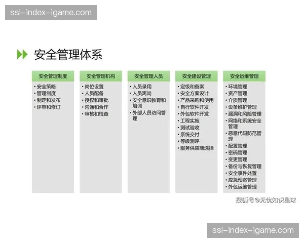 运营预报:为保障季后赛安全,联盟将检查各主场场馆的网络安全防护等级 运营预报:为保障季后赛安全,联盟将检查各主场场馆的网络安全防护等级